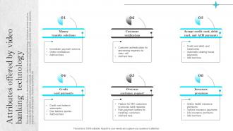 Omnichannel Strategies For Digital Attributes Offered By Video Banking Technology