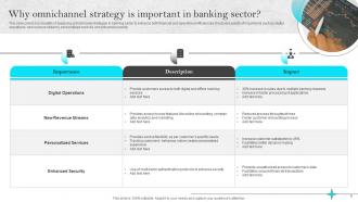 Omnichannel Strategies For Digital Banking Powerpoint Presentation Slides Editable Aesthatic
