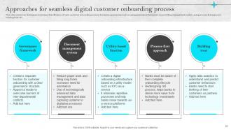 Omnichannel Strategies For Digital Banking Powerpoint Presentation Slides Informative Engaging