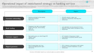 Omnichannel Strategies For Digital Banking Powerpoint Presentation Slides Graphical Engaging