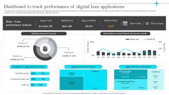 Omnichannel Strategies For Digital Dashboard To Track Performance Of Digital Loan Applications
