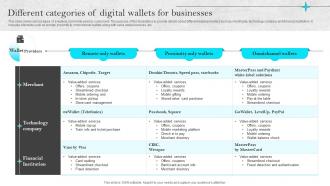 Omnichannel Strategies For Digital Different Categories Of Digital Wallets For Businesses