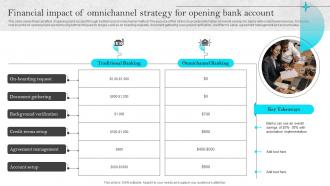 Omnichannel Strategies For Digital Financial Impact Of Omnichannel Strategy For Opening Bank