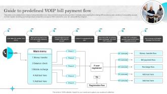 Omnichannel Strategies For Digital Guide To Predefined VOIP Bill Payment Flow