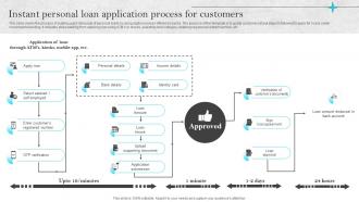 Omnichannel Strategies For Digital Instant Personal Loan Application Process For Customers