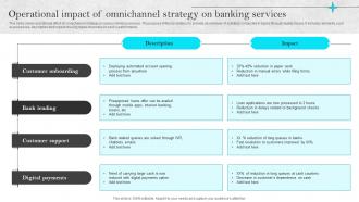Omnichannel Strategies For Digital Operational Impact Of Omnichannel Strategy On Banking
