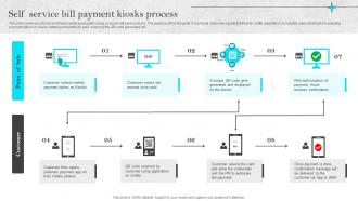 Omnichannel Strategies For Digital Self Service Bill Payment Kiosks Process