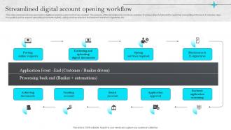 Omnichannel Strategies For Digital Streamlined Digital Account Opening Workflow
