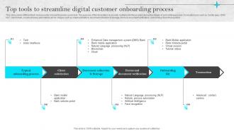 Omnichannel Strategies For Digital Top Tools To Streamline Digital Customer Onboarding Process