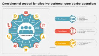 Omnichannel Support For Effective Customer Care Centre Operations