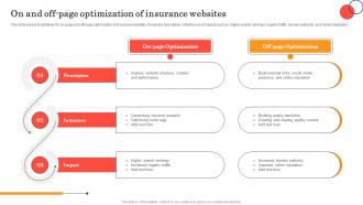 On And Off Page Optimization Of Insurance General Insurance Marketing Online And Offline Visibility Strategy SS