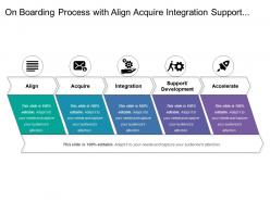 On boarding process with align acquire integration support and accelerate