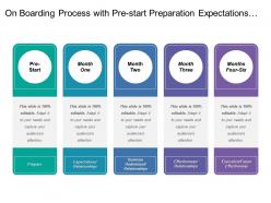 On boarding process with pre start preparation expectations and business understandings