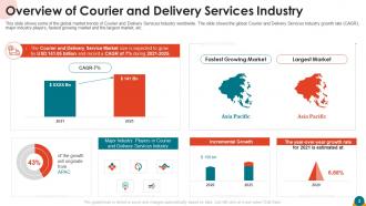 On demand courier and delivery service industry pitch deck ppt template