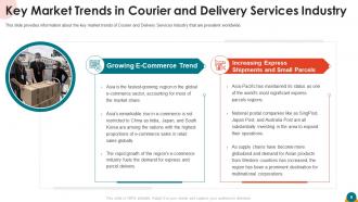 On demand courier and delivery service industry pitch deck ppt template