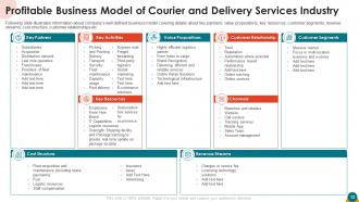 On demand courier and delivery service industry pitch deck ppt template