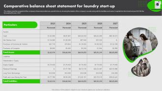 On Demand Laundry Business Plan Comparative Balance Sheet Statement For Laundry Start Up BP SS