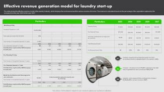 On Demand Laundry Business Plan Effective Revenue Generation Model For Laundry Start Up BP SS