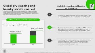 On Demand Laundry Business Plan Global Dry Cleaning And Laundry Services Market BP SS