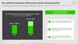 On Demand Laundry Business Plan Key Statistics Associated With Laundry And Dry Cleaning Market BP SS