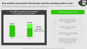 On Demand Laundry Business Plan Key Statistics Associated With Laundry And Dry Cleaning Market BP SS Compatible Idea