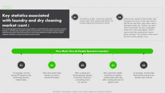On Demand Laundry Business Plan Key Statistics Associated With Laundry And Dry Cleaning Market BP SS Researched Idea