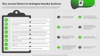 On Demand Laundry Business Plan Key Success Factors To Strategize Laundry Business BP SS