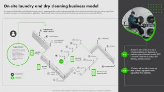 On Demand Laundry Business Plan On Site Laundry And Dry Cleaning Business Model BP SS