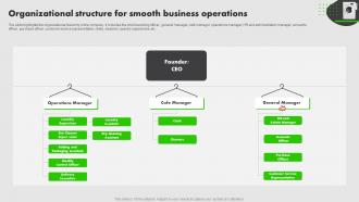 On Demand Laundry Business Plan Organizational Structure For Smooth Business Operations BP SS