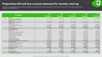 On Demand Laundry Business Plan Projected Profit And Loss Account Statement For Laundry Start BP SS