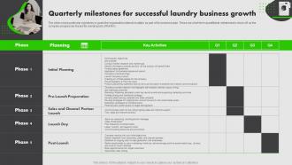 On Demand Laundry Business Plan Quarterly Milestones For Successful Laundry Business Growth BP SS