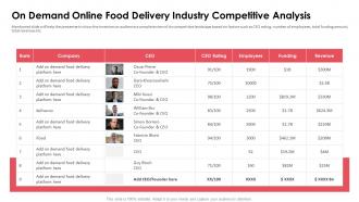 On demand online food delivery industry competitive analysis ppt pictures