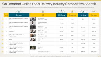 On demand online food delivery industry competitive analysis