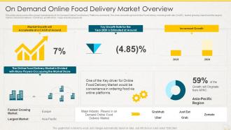 On demand online food delivery market overview ppt visual aids outline