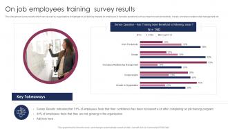 On Job Employees Training Survey Results