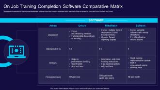 On Job Training Completion Software Comparative Matrix