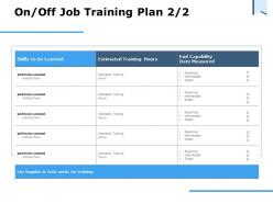 On Off Job Training Plan Date Measured Ppt Powerpoint Presentation Styles Icon