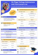 On Page College Admissions And Curriculum List Presentation Report Infographic Ppt Pdf Document
