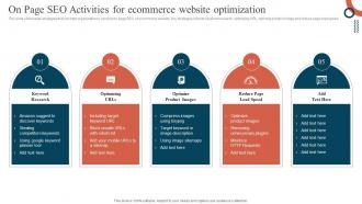 On Page Seo Activities For Ecommerce Website Optimization Promoting Ecommerce Products