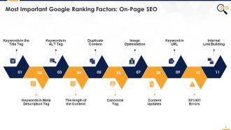 On Page SEO And Related Google Ranking Factors Edu Ppt
