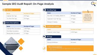 On Page SEO Audit Findings Of Website Edu Ppt