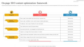 On Page SEO Content Optimization Framework