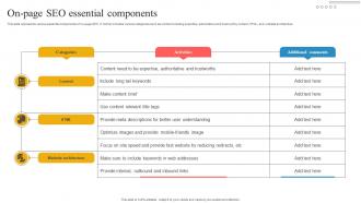 On Page SEO Essential Components