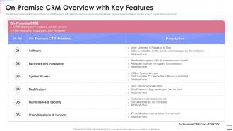 On Premise Crm Overview With Key Features Crm Software Implementation