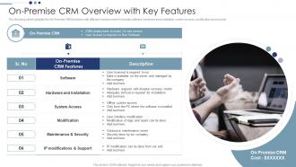 On Premise CRM Overview With Key Features Customer Relationship Management Deployment Strategy