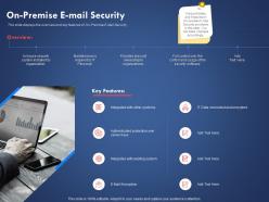 On premise e mail security existing system ppt powerpoint presentation design ideas
