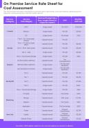 On Premise Service Rate Sheet For Cost Assessment One Pager Sample Example Document