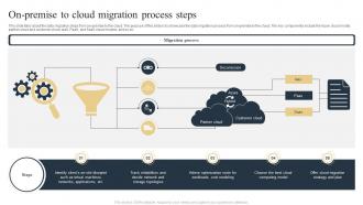 On Premise To Cloud Migration Process Steps