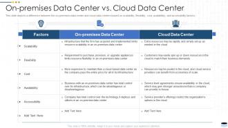 On premises data center vs cloud data center it ppt powerpoint presentation portfolio topics