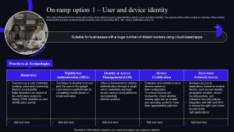 On Ramp Option 1 User And Device Identity Zero Trust Security Model